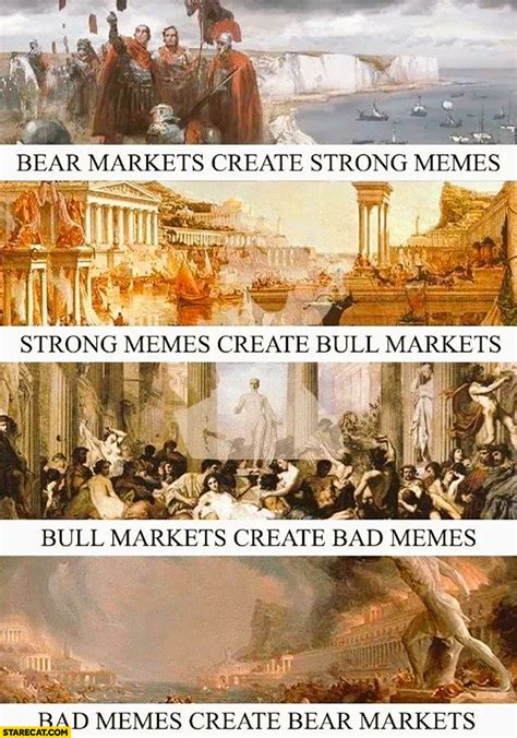 Bear Markets: How to