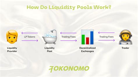 Understanding Liquidity Pools: The